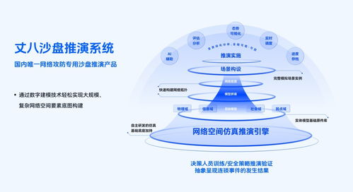丈八網安獲5000萬元B輪融資，加碼網絡仿真技術研發(fā)與咨詢服務