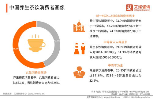 2024年中國養(yǎng)生茶飲行業(yè)現狀與消費者洞察 技術驅動下的研發(fā)與咨詢新趨勢
