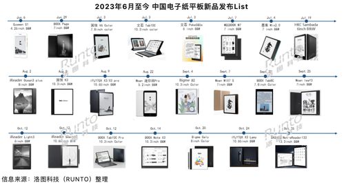 洛圖科技 三季度中國電子紙平板市場穩(wěn)健領跑，全球模組出貨量承壓下滑